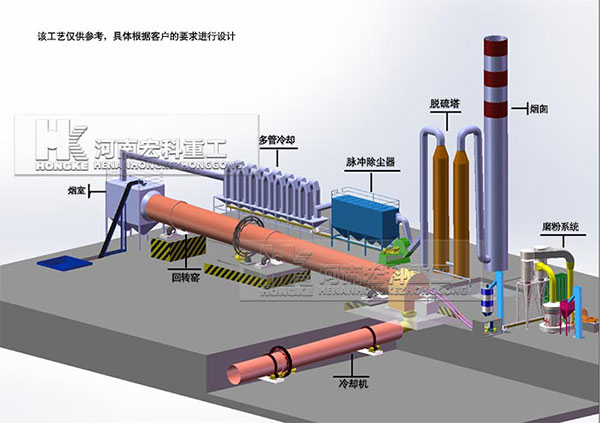 回转窑工艺图.jpg