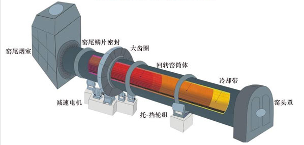 石灰窑结构图