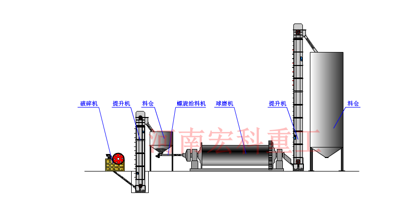 铅锌矿选矿工作原理